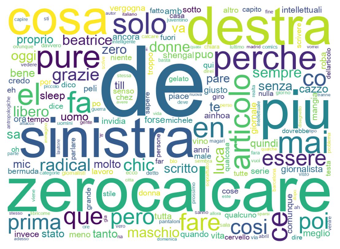 Wordcloud of tweets