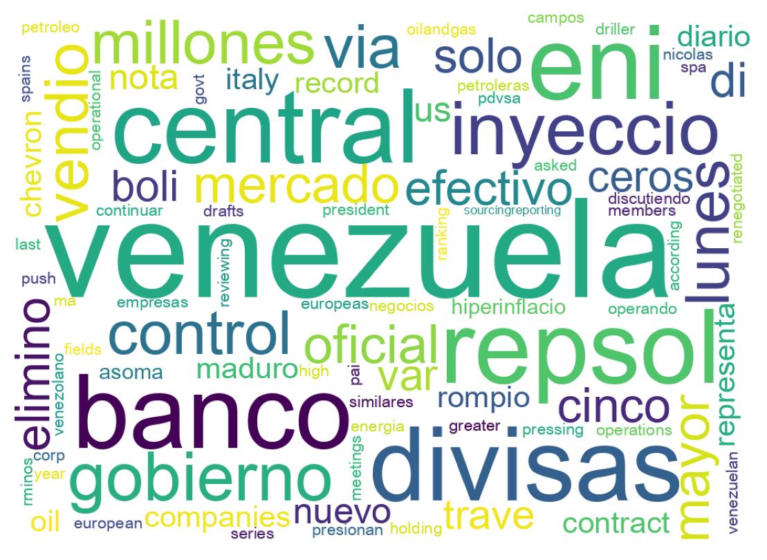Word cloud tweet
