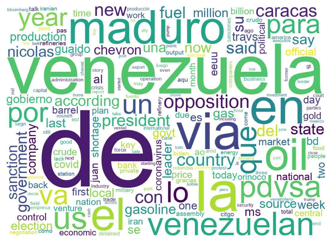 Wordcloud of tweets