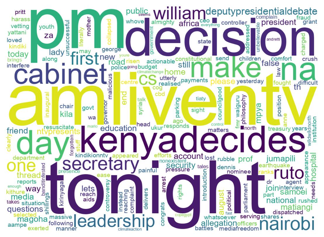 Wordcloud of tweets