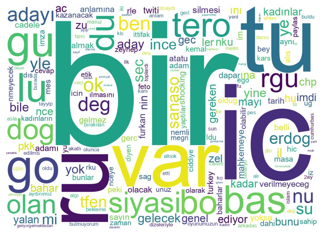 Wordcloud of tweets