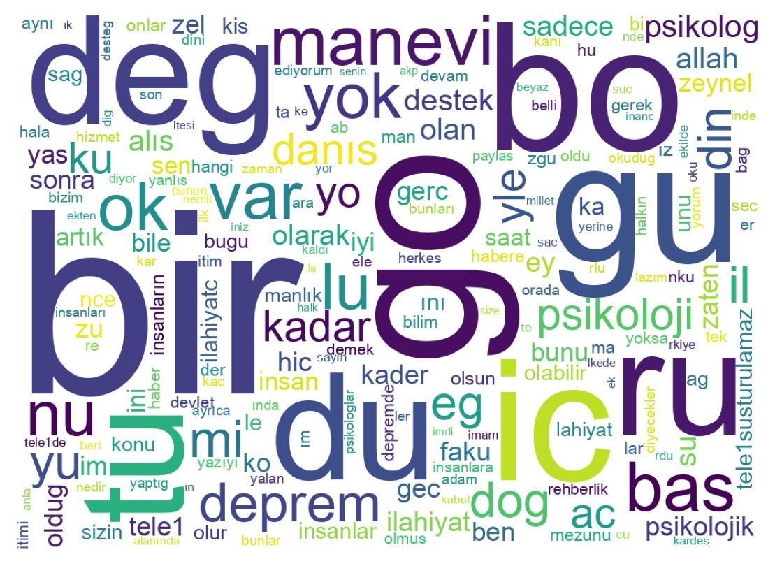 Word cloud tweet