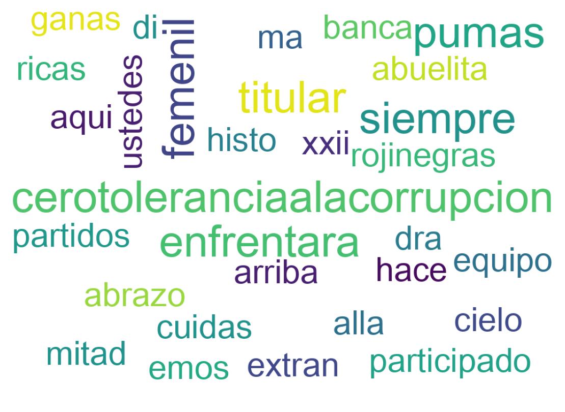 Nuvem de palavras dos tweets