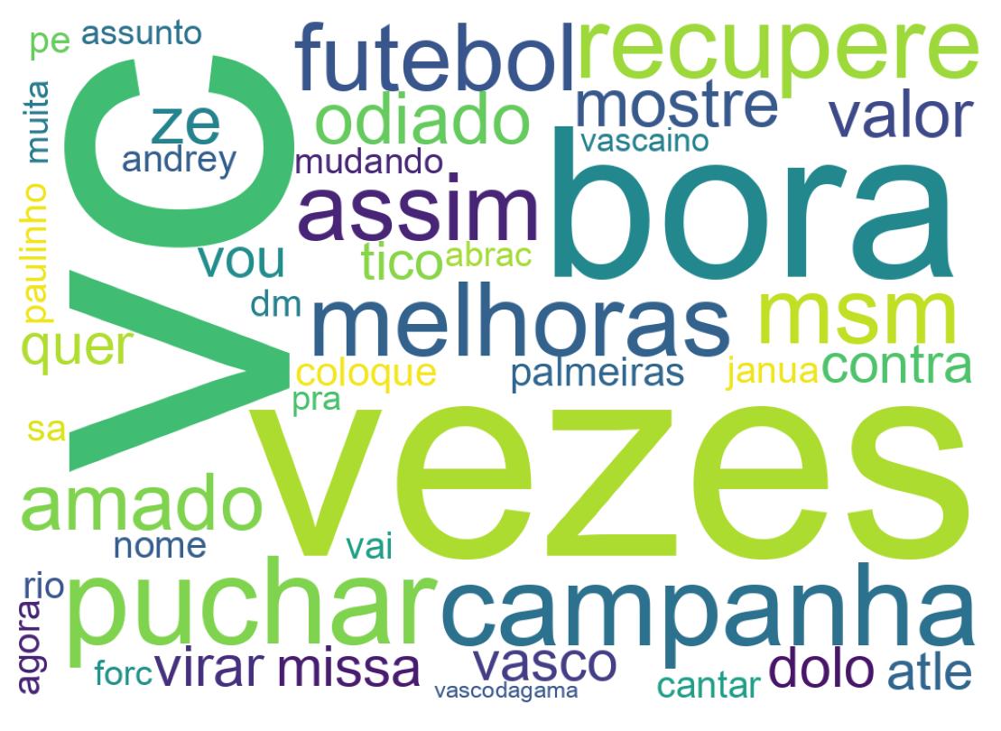 Nuvem de palavras dos tweets