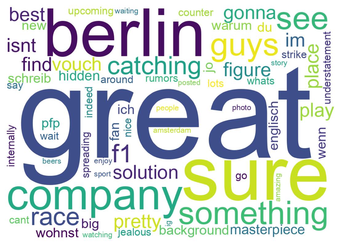Wortwolke der Tweets
