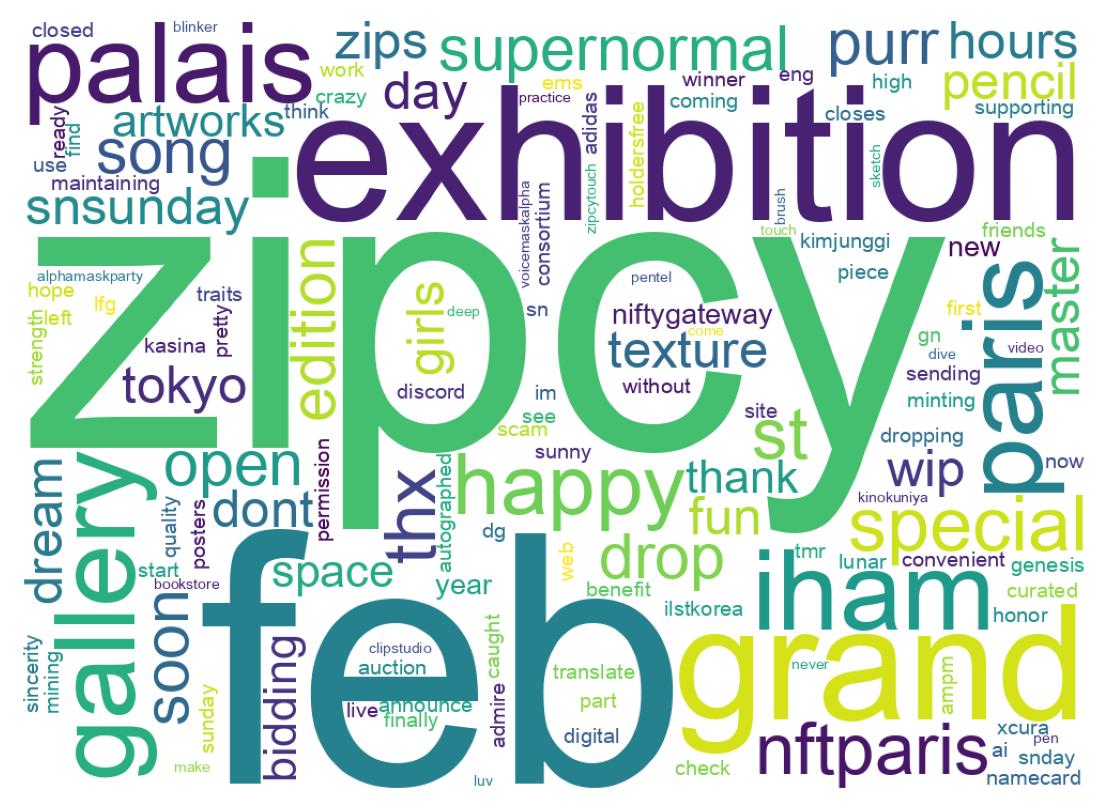 Wordcloud of tweets