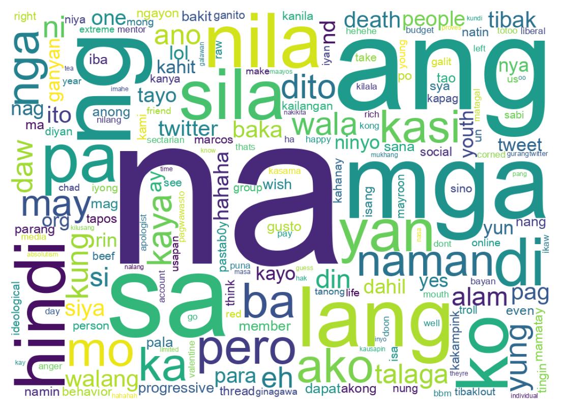 Word cloud tweet