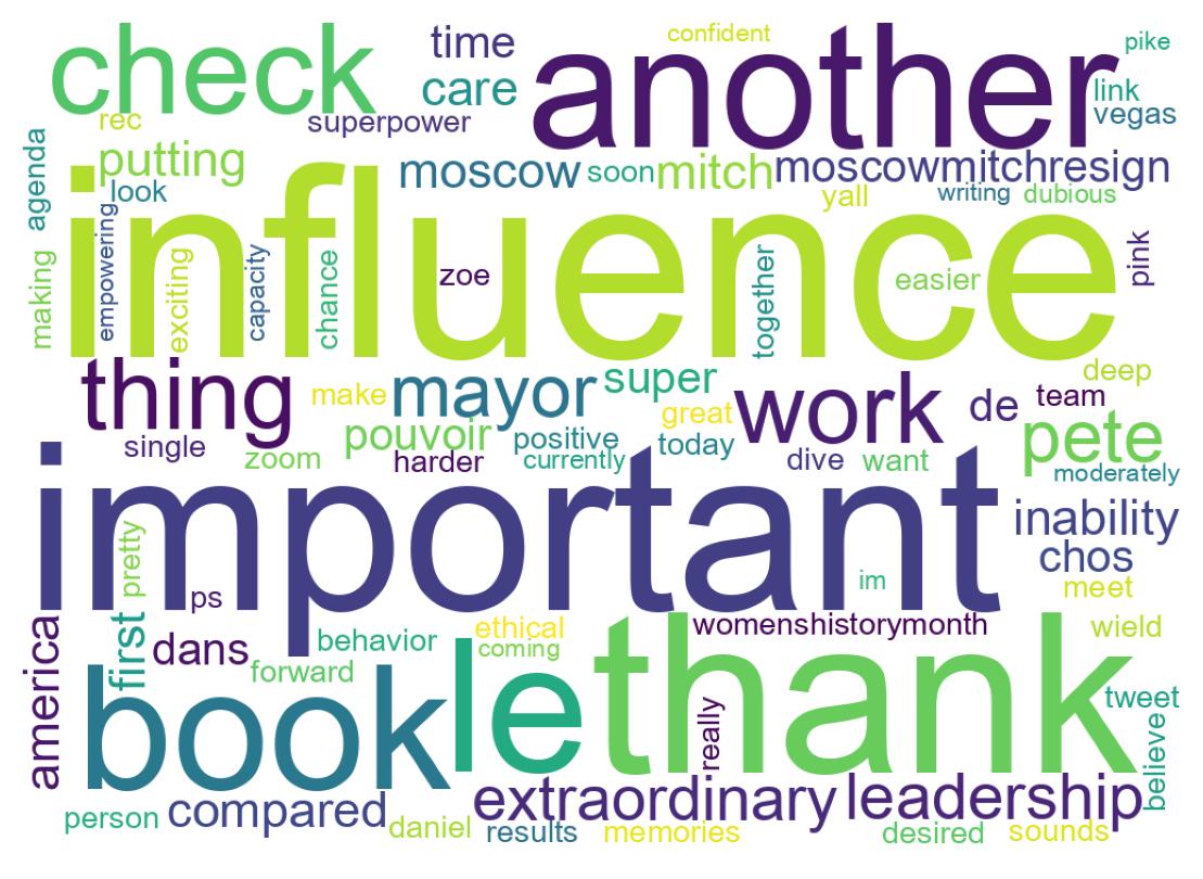 Nuage de mots des tweets