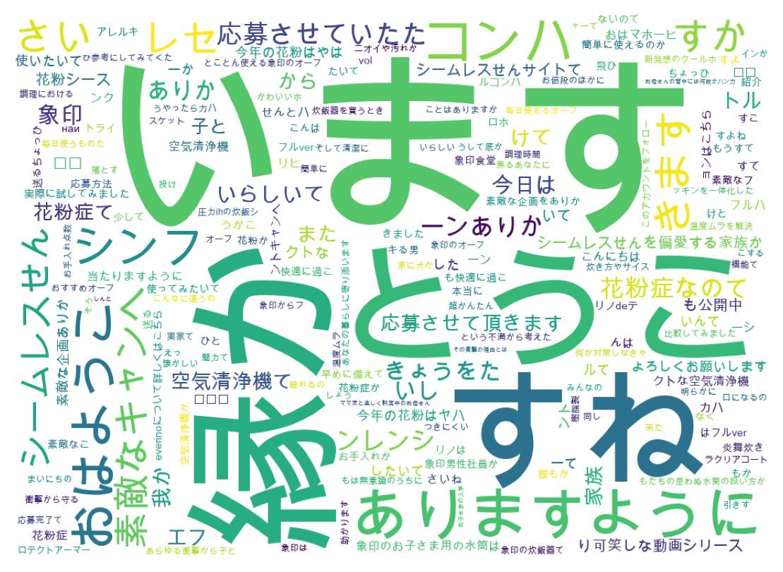 ツイートのワードクラウド