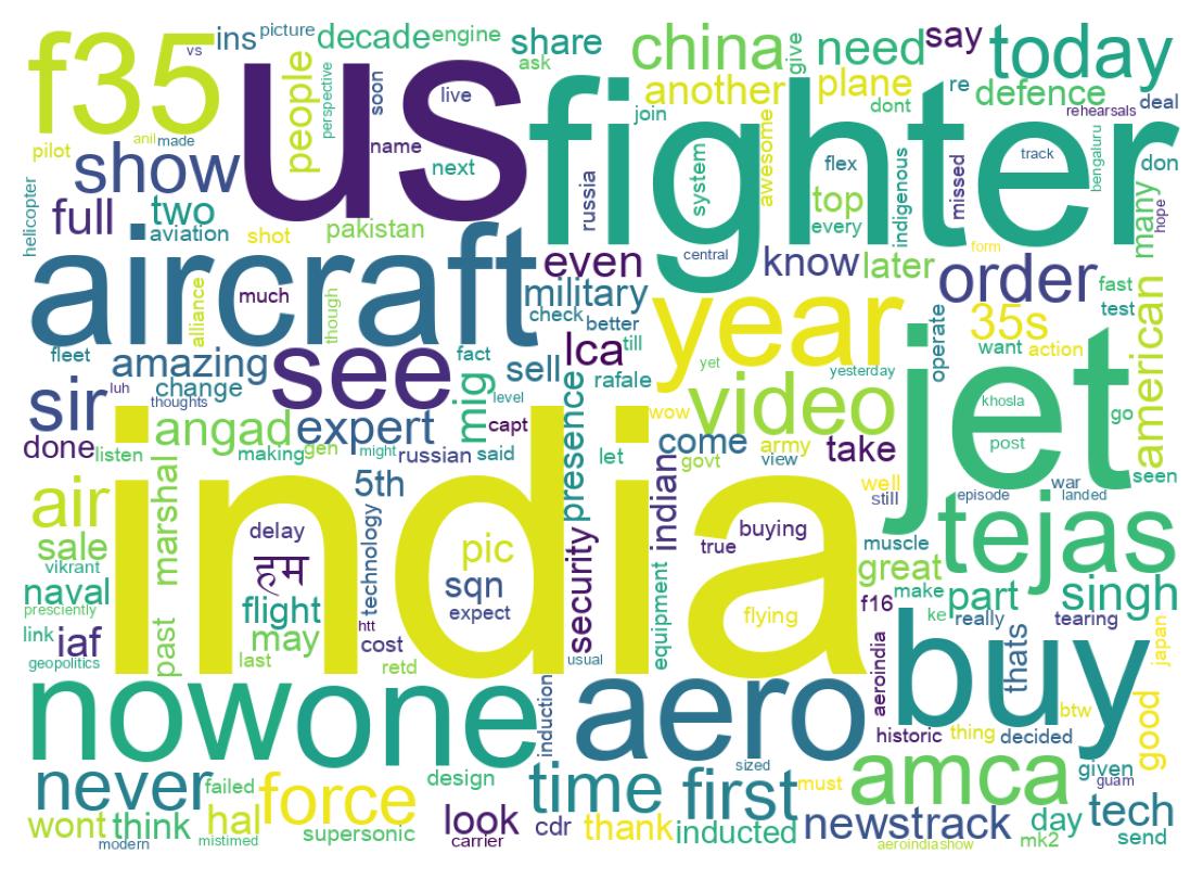 Word cloud tweet