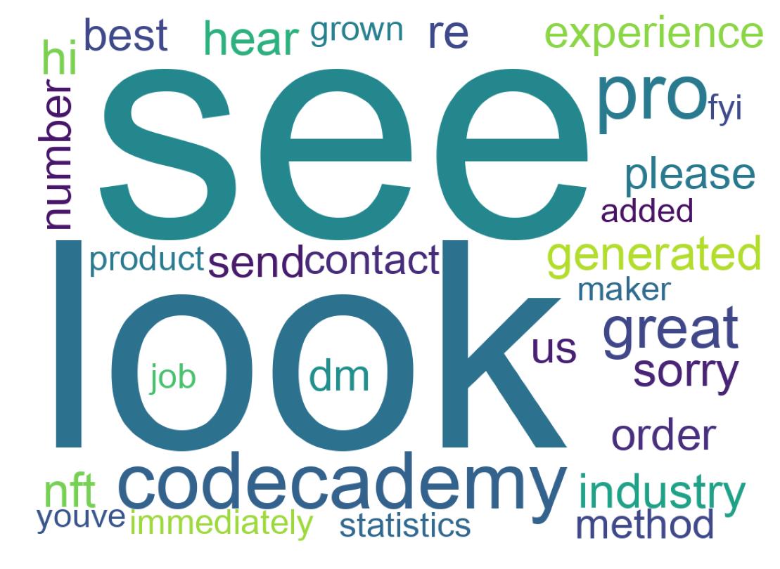 Word cloud tweet