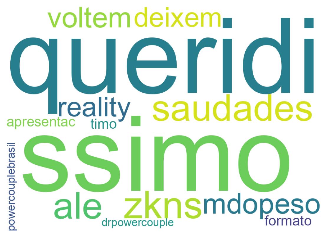 Nuvem de palavras dos tweets