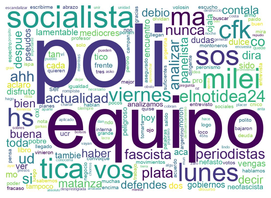 Nuvem de palavras dos tweets