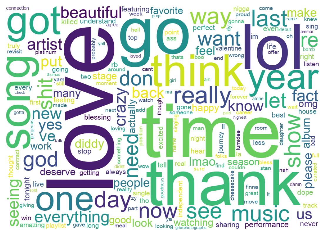 Word cloud tweet