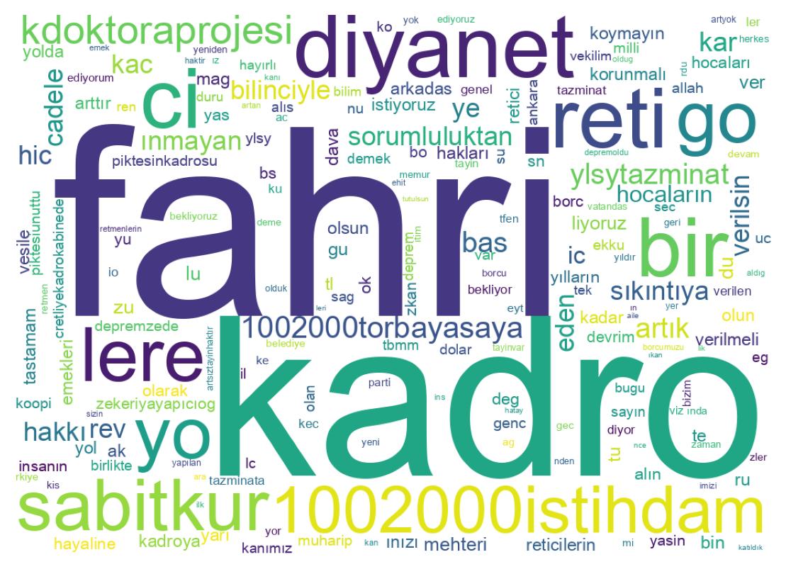 Wordcloud of tweets