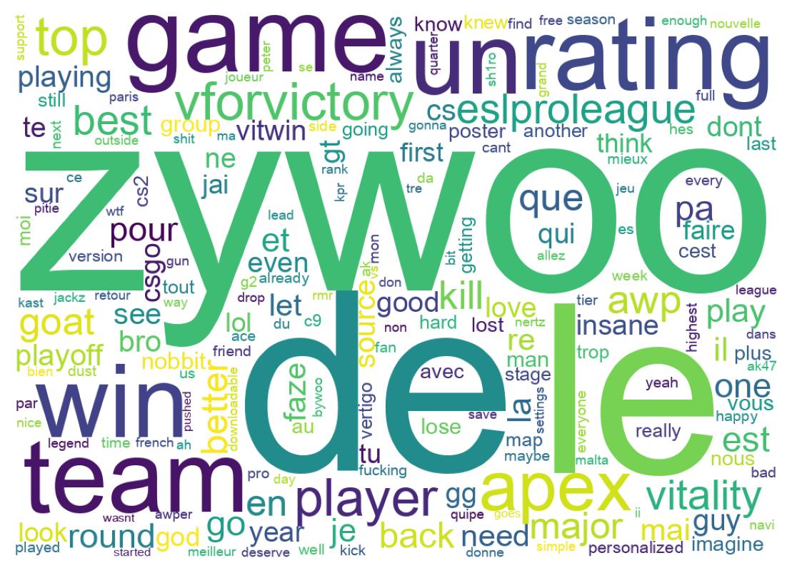 Wordcloud of tweets