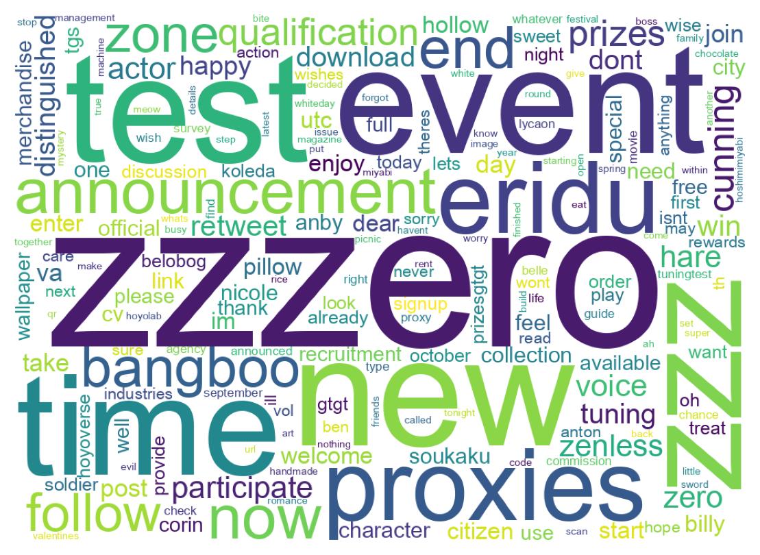 Wordcloud of tweets