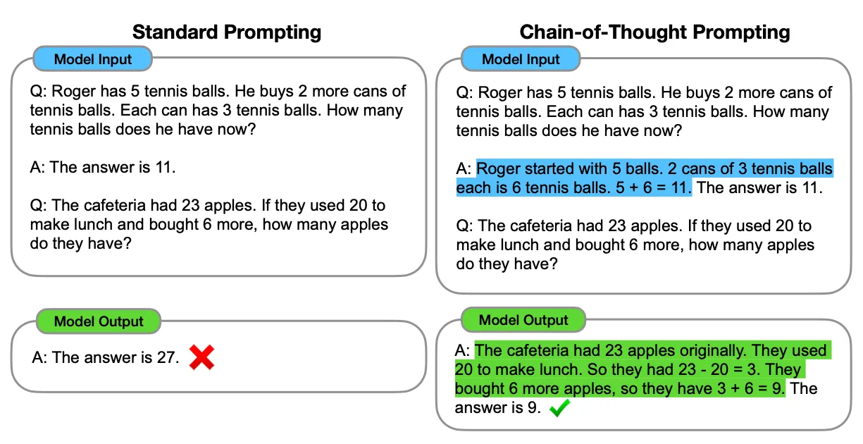 Chain-of-thought prompting
