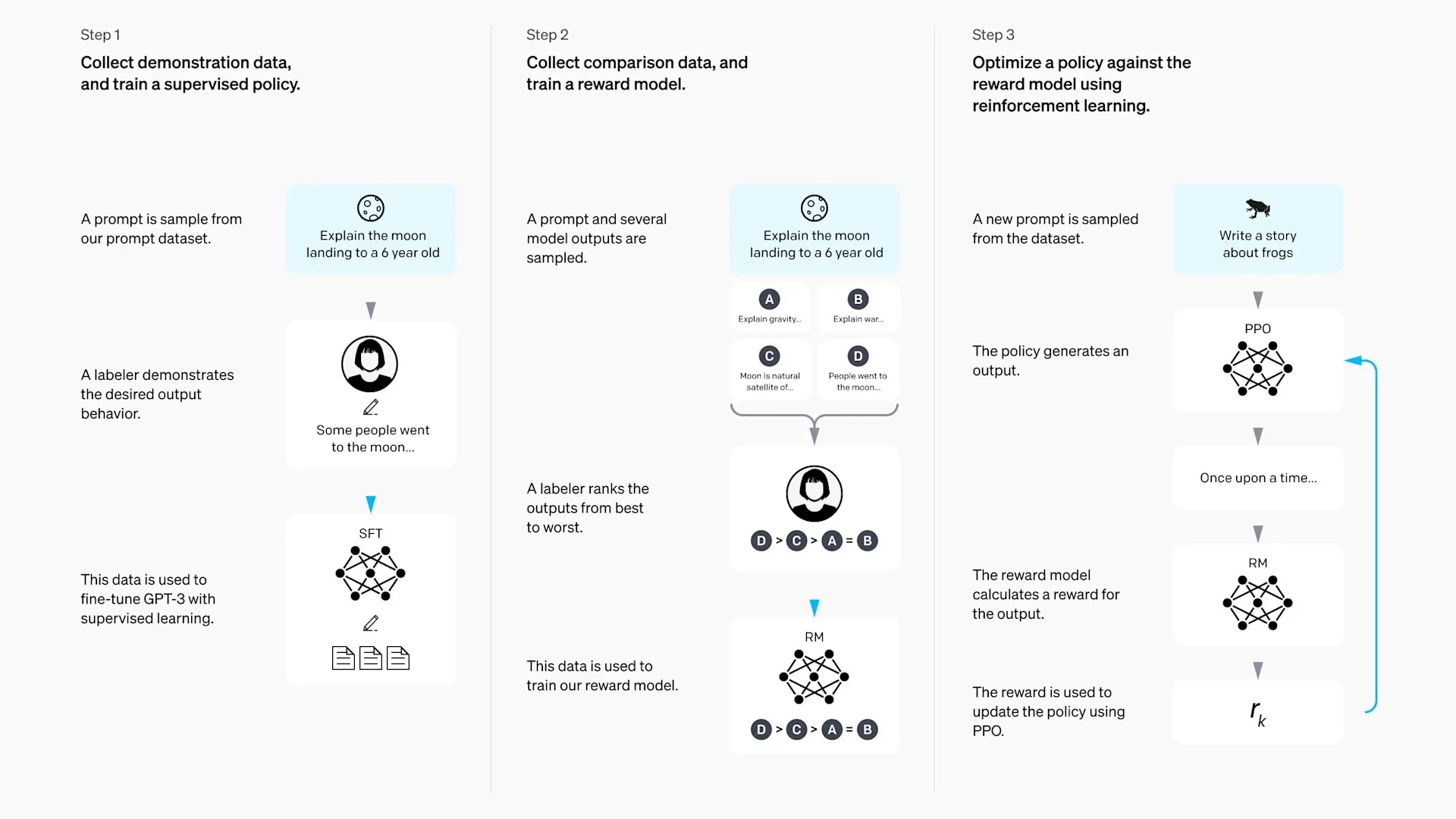 OpenAI Instruction Following