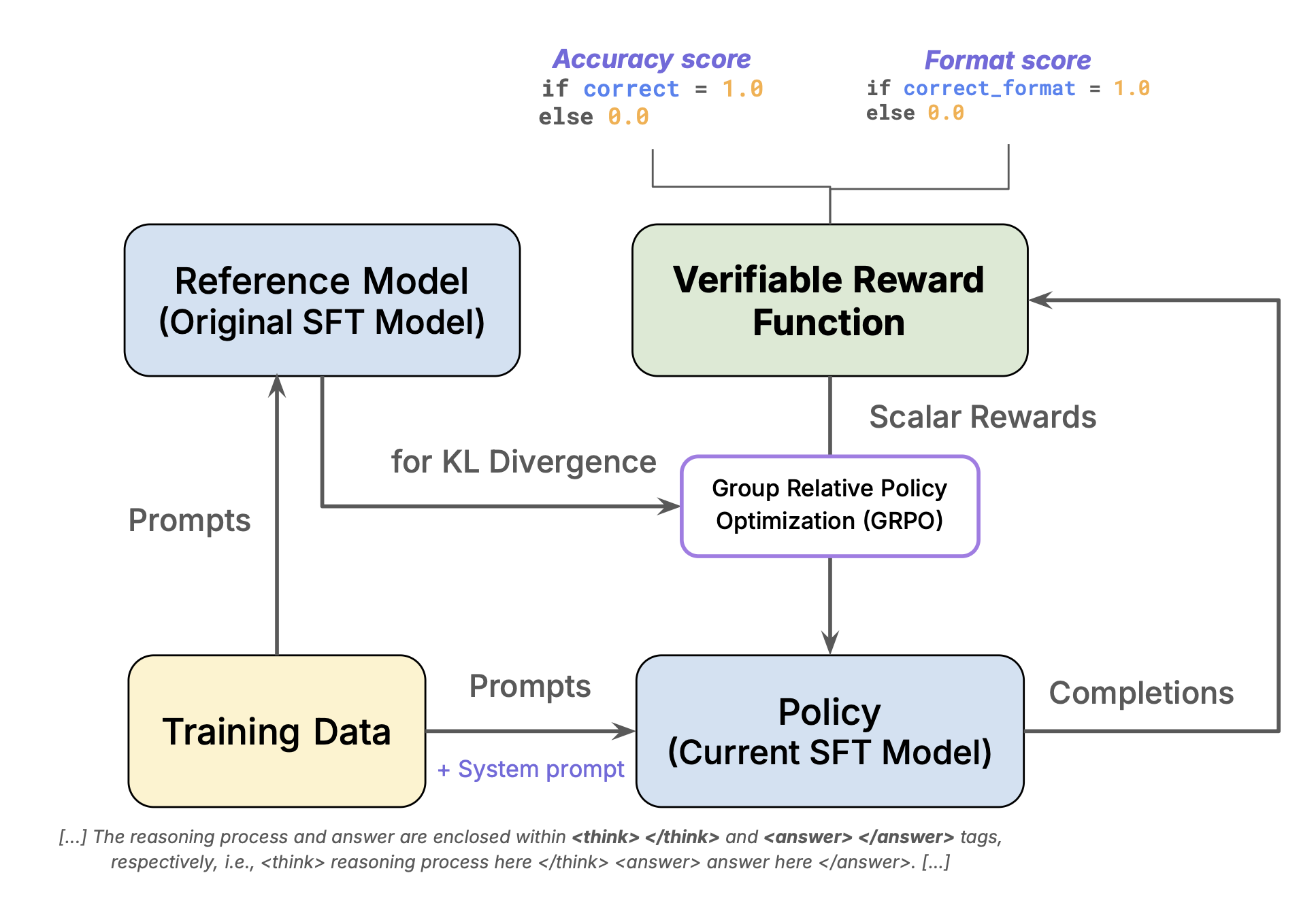 ranked-list-med-reasoning-sft