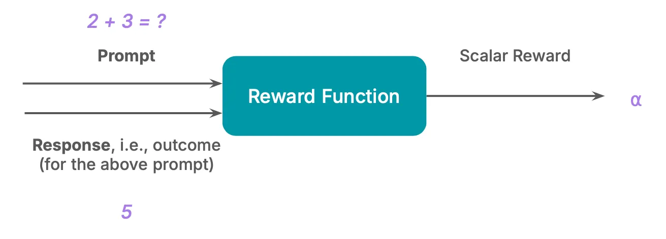 Reward Function