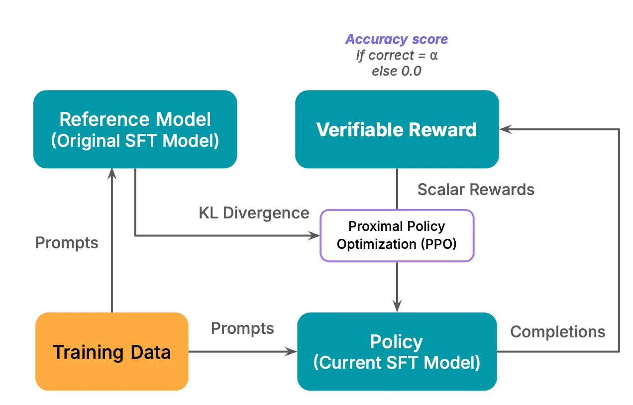 RLVR diagram