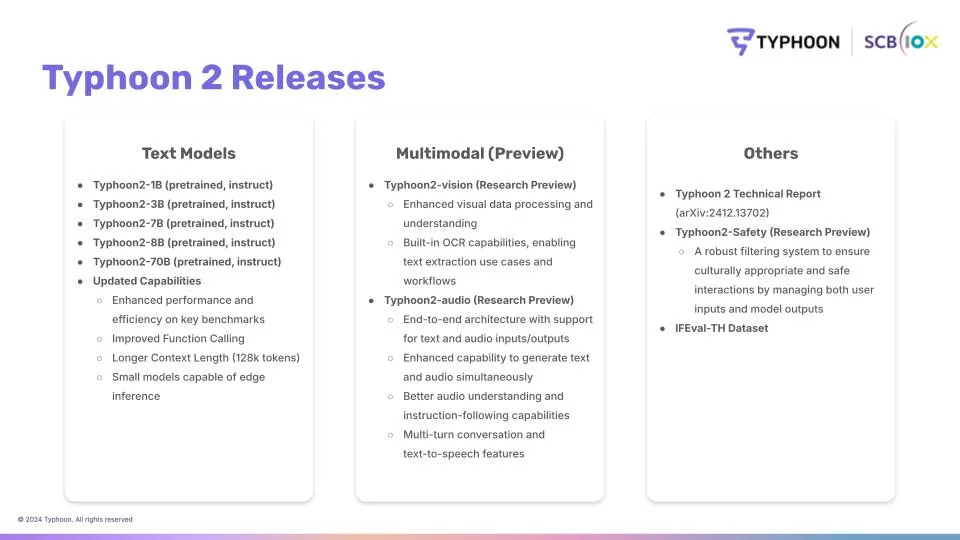Typhoon 2 Releases