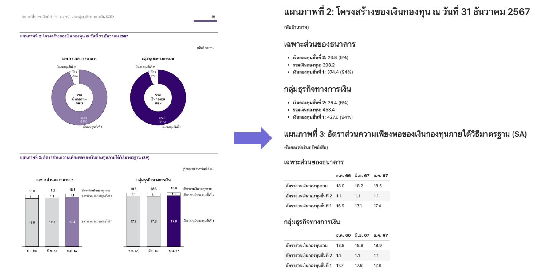 OCR Chart