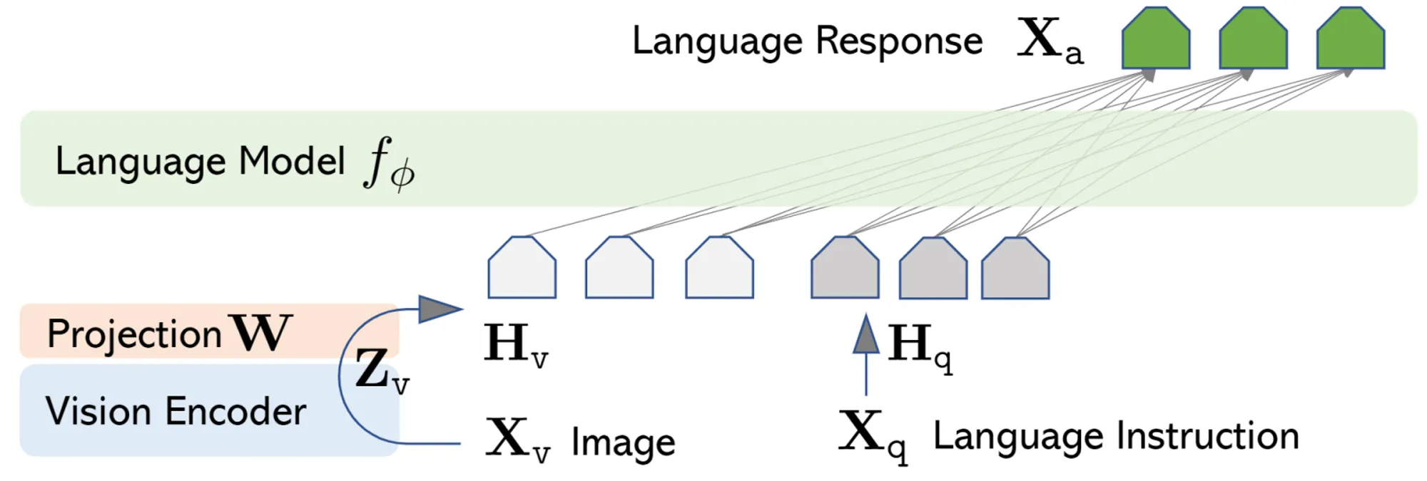 Typhoon Vision Architecture