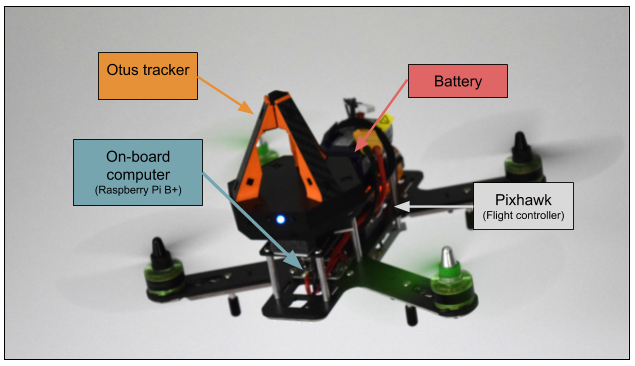 Otus tracker diagram