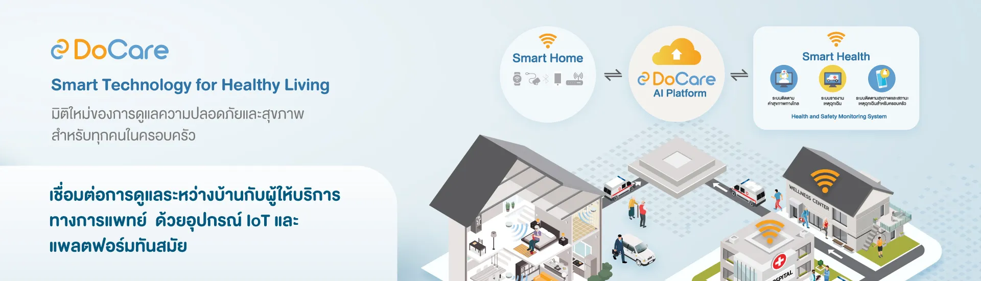 DoCare Health Solutions โซลูชันที่ช่วยให้คุณดูแลสุขภาพของครอบครัว