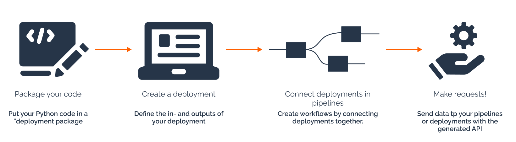 deployment-steps