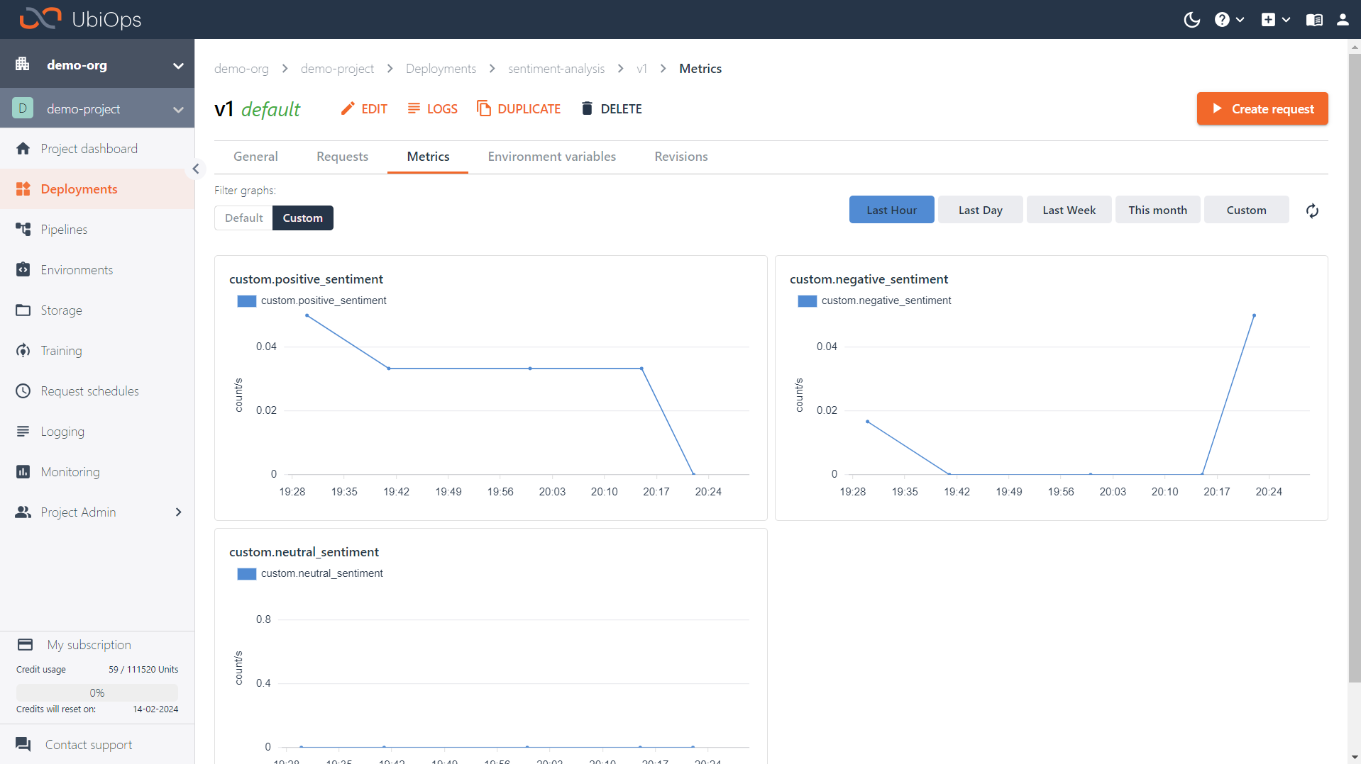 Custom metrics for a deployment