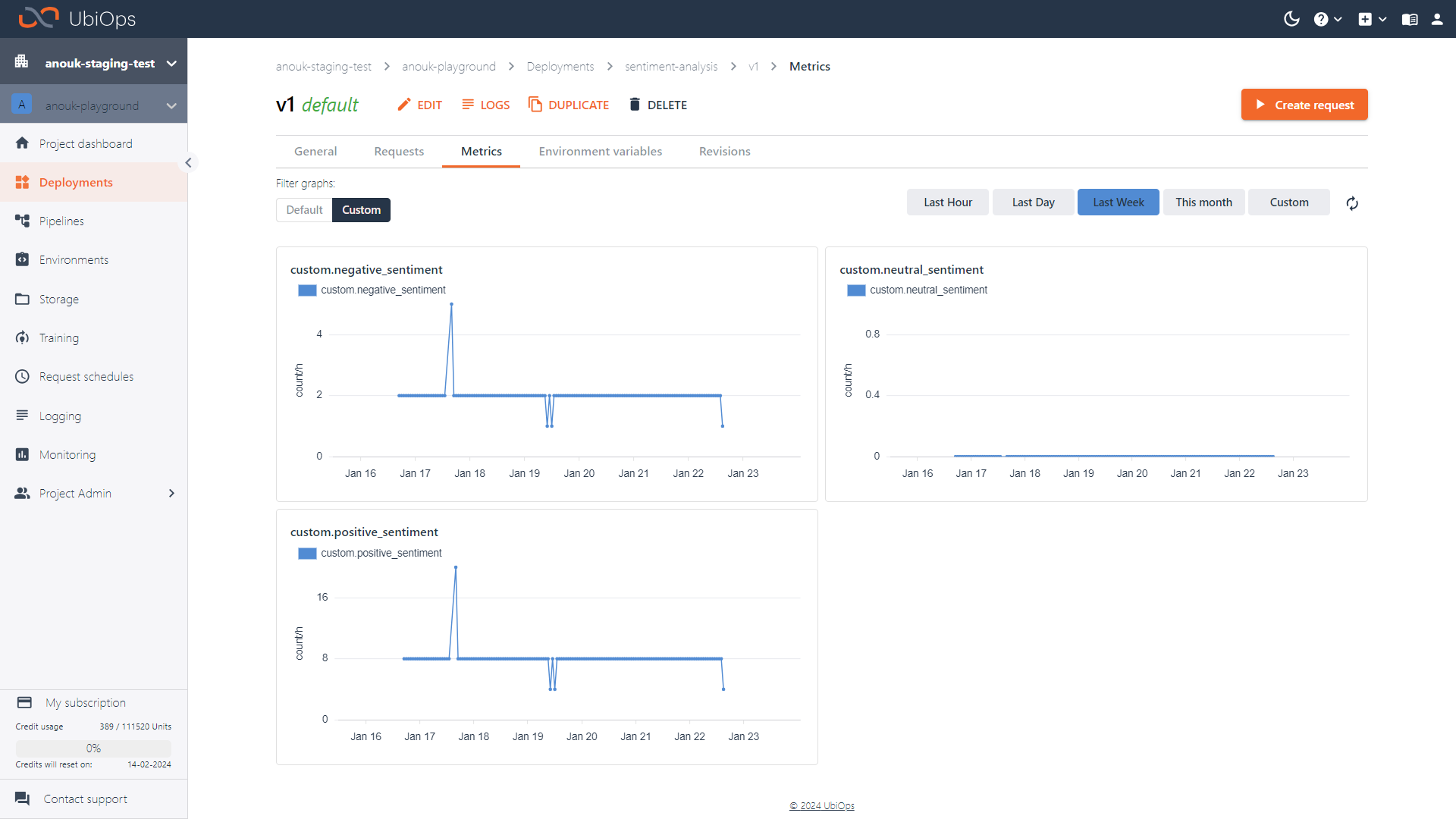 Custom deployment metrics