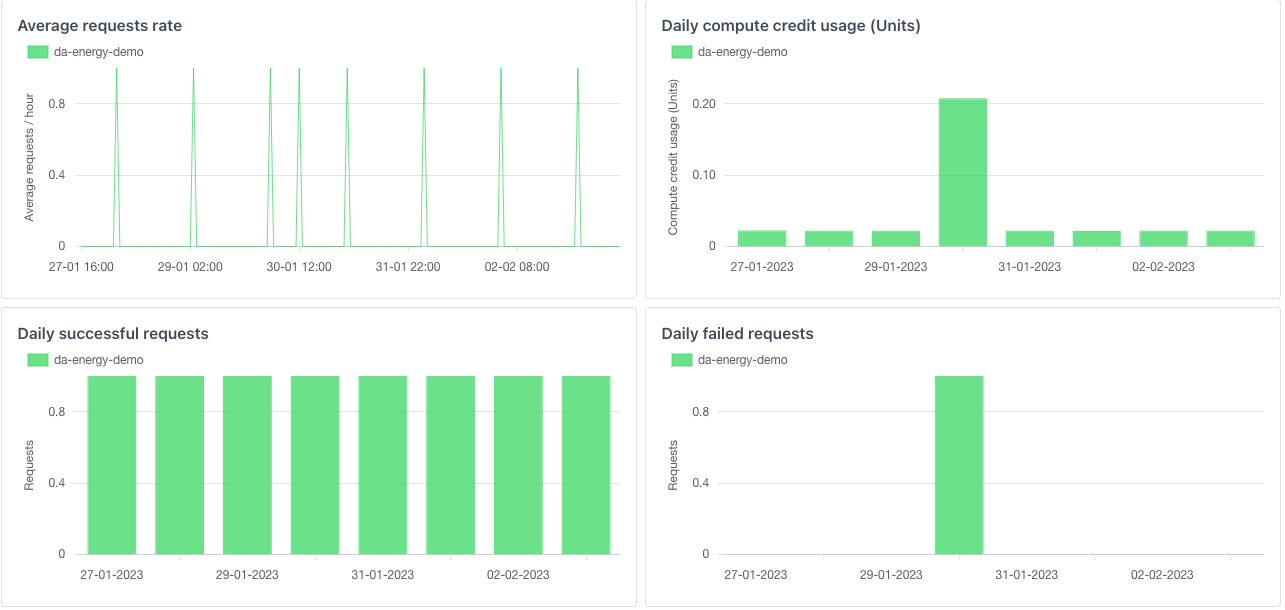 Metrics