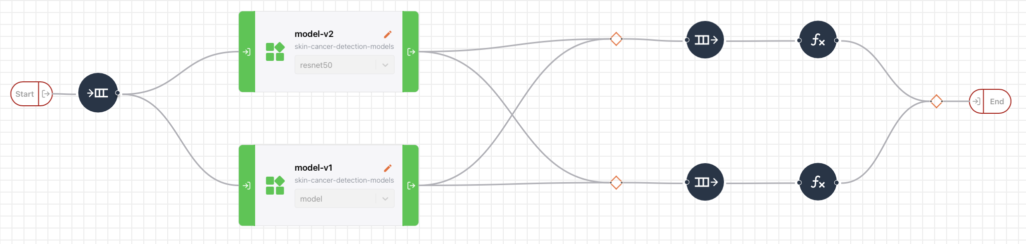 pipeline-visual