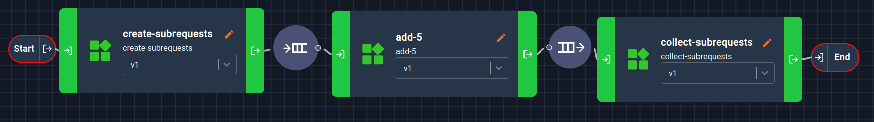 pipeline_create_collect