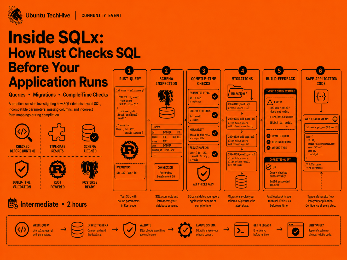 Inside SQLx: How Rust Checks SQL Before Your Application Runs