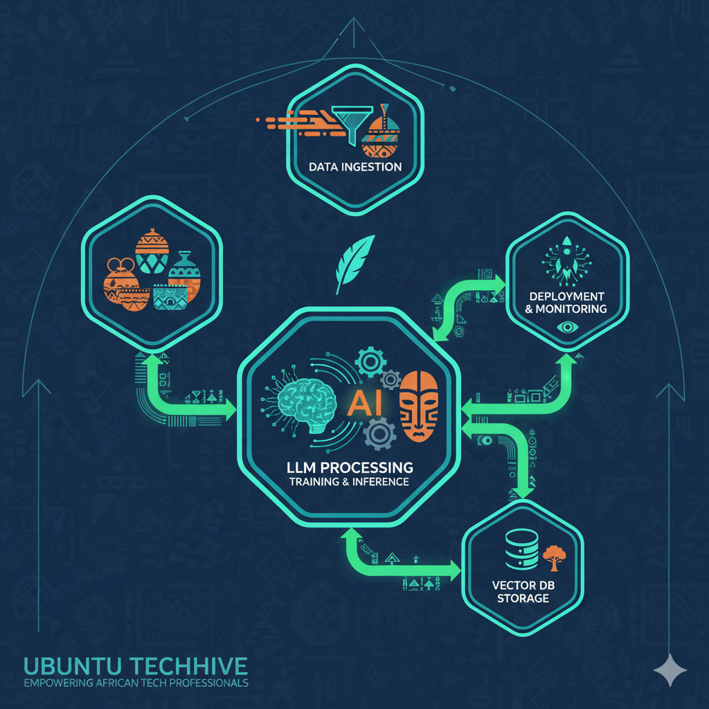 🚀 Automate LLM Pipelines with Apache Airflow - The Ubuntu TechHive
