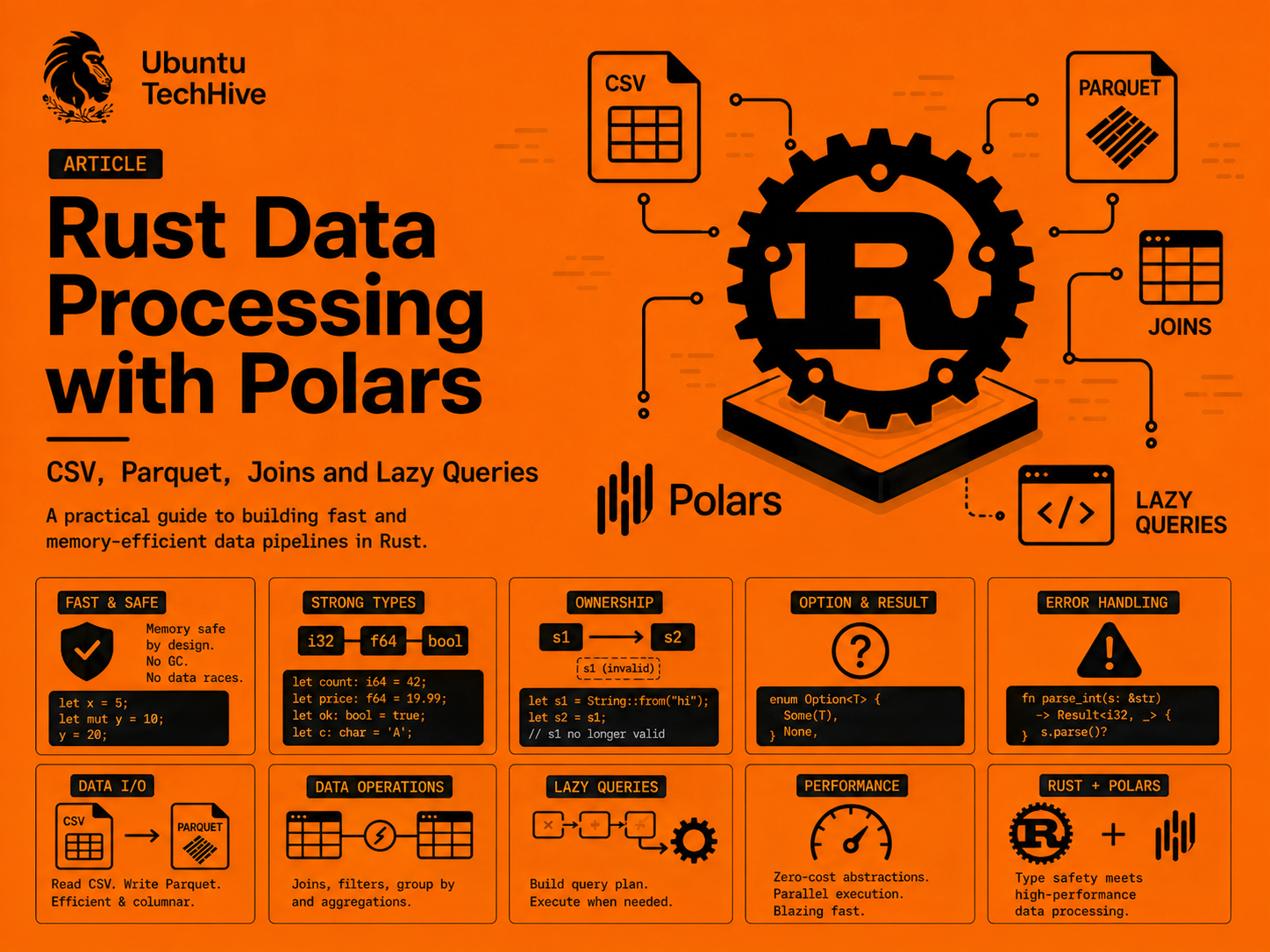 Rust and Data Processing with Polars