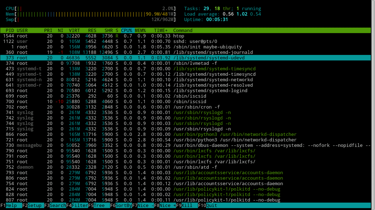 htop network usage