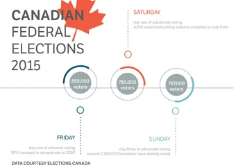 2015federalelectioninfographic.jpg