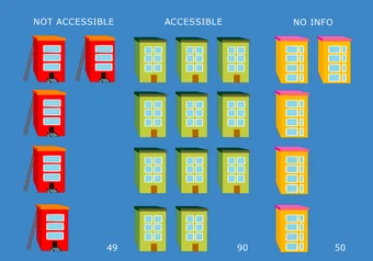 Building accessibility