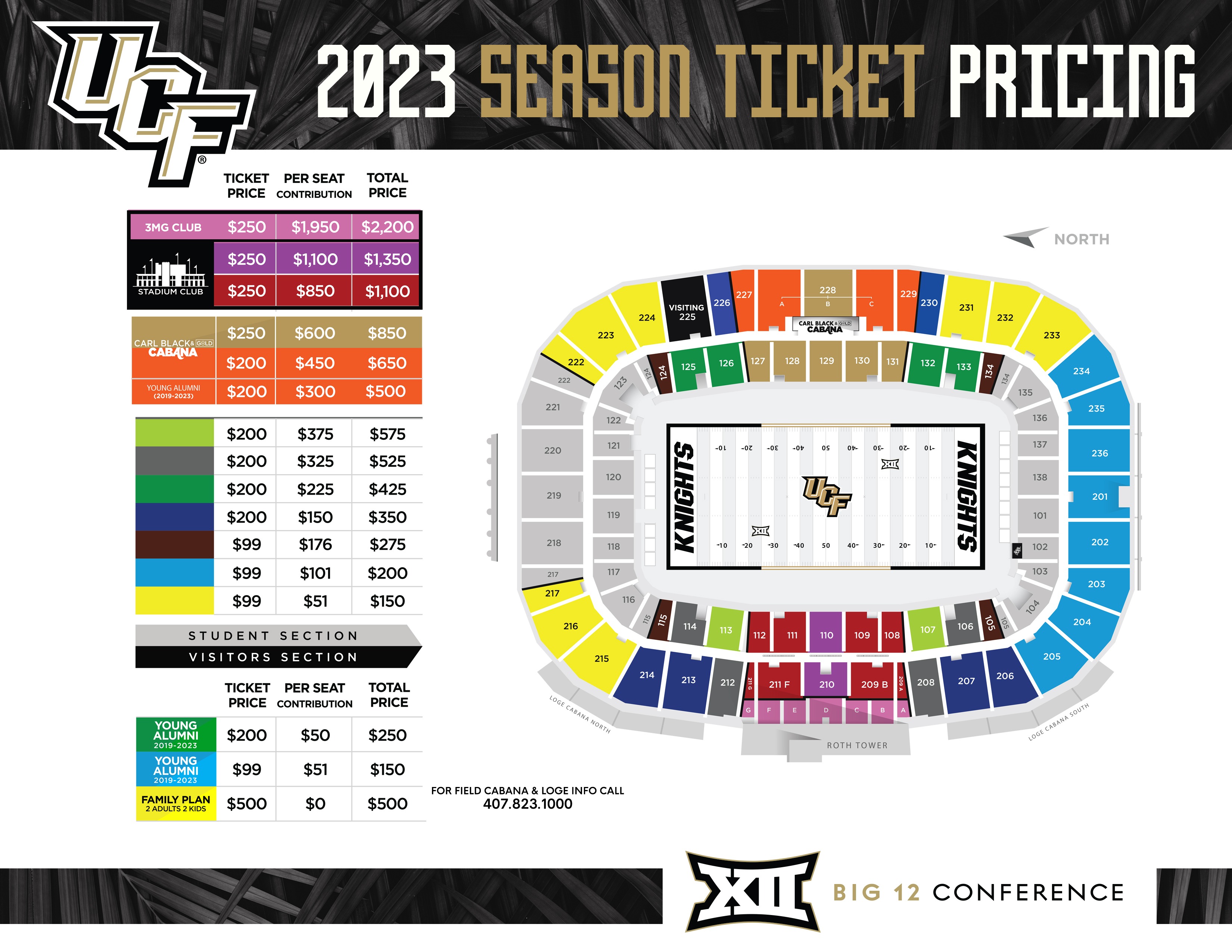 2023 Season Ticket Pricing (not sure if this has been posted yet