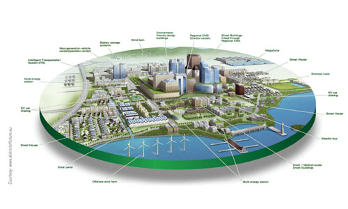 Dream Of Smart Cities Coming True