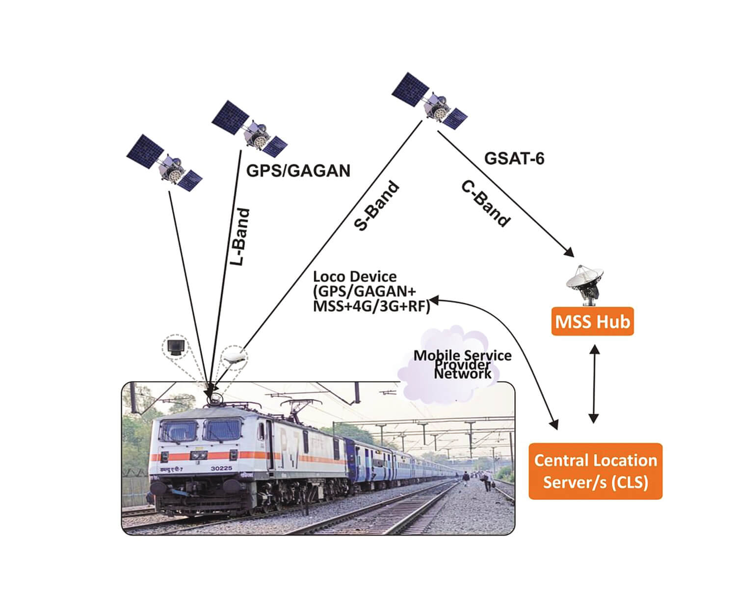 BEL commissions real time train information system for Indian railways