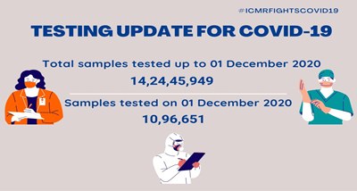 11 lakh COVID samples tested in country in last 24 hours