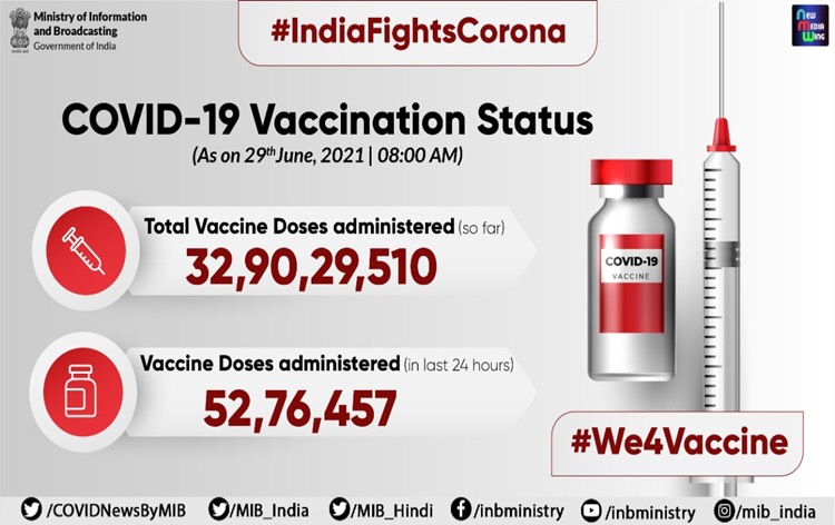 Over 32 crore 90 lakh Vaccine Doses administered in country so far