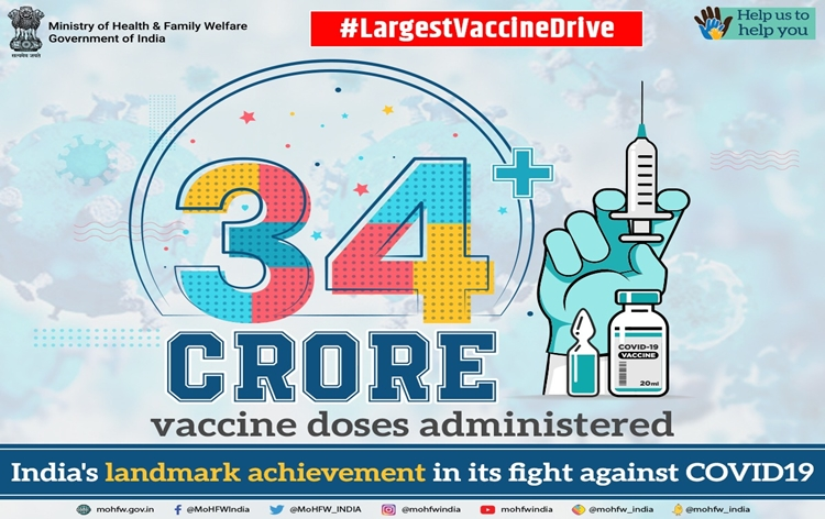 India's COVID Vaccination Coverage crosses 34 crore mark