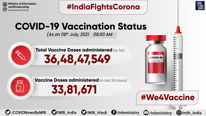 COVID-19 Vaccination Status (As on 08th July 2021, 8:00 AM). Total vaccine doses administered (so far): 36,48,47,549. Vaccine doses administered (in last 24 hours): 33,81,671.